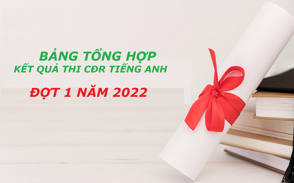 Thông báo về việc niêm yết danh sách kết quả thi chuẩn đầu ra Tiếng Anh- Đợt 1 năm 2022