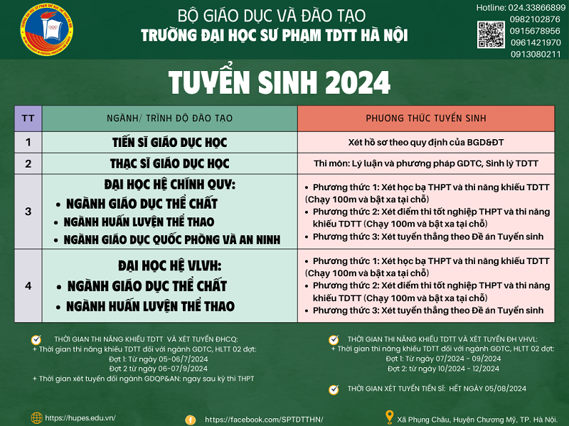 Thông báo số 154-TB/ĐHSPTDTTHN ngày 18/3/2024 Về việc tuyển sinh đại học VLVH năm 2024